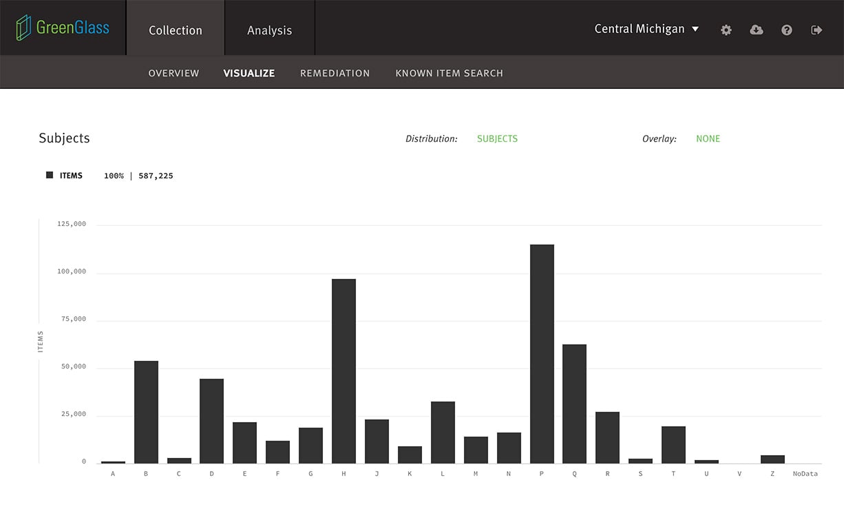 GreenGlass Collection Visualization