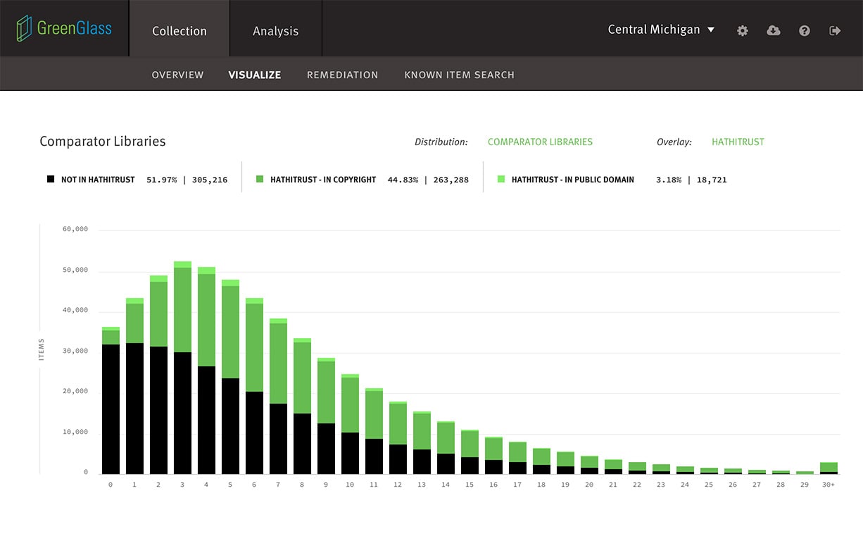 GreenGlass Comparator - HathiTrust